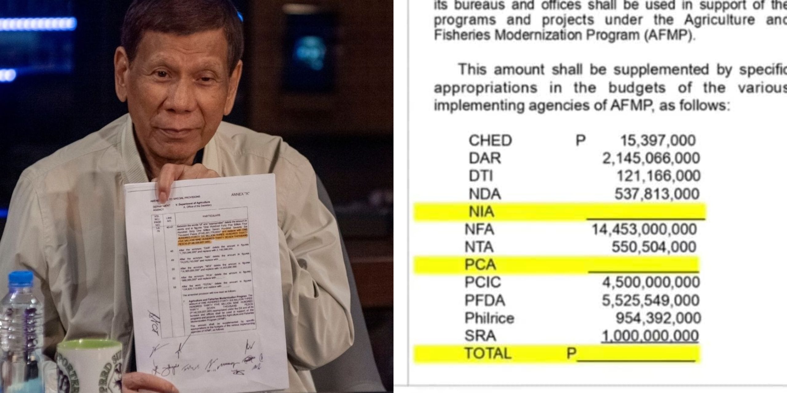 ExPresident Rodrigo Duterte discloses red flags over 2025 National Budget